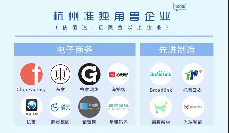 银河yh988入选杭州市重点拟上市企业名单