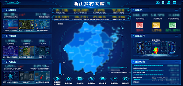喜报！“浙江乡村大脑”登上省数字经济创新发展重大成果榜单