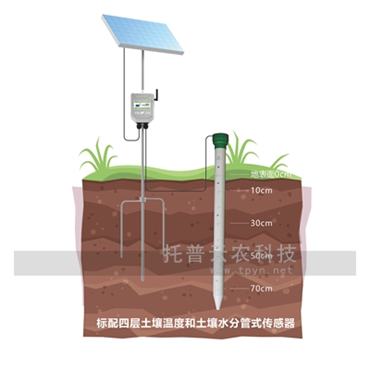 土壤墒情监测站设备安装方案
